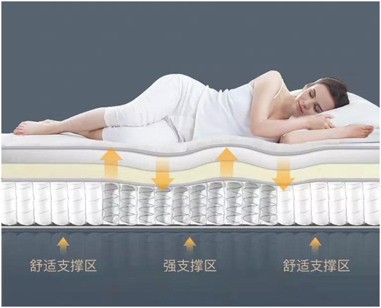 康麗萊床墊穩(wěn)穩(wěn)承托，讓舒適睡眠變得簡(jiǎn)單